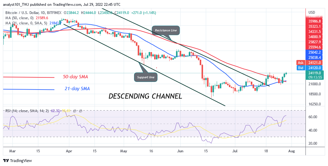 Bitcoin Price Prediction for Today July 29: BTC Price Is Stuck Below $24,276 High