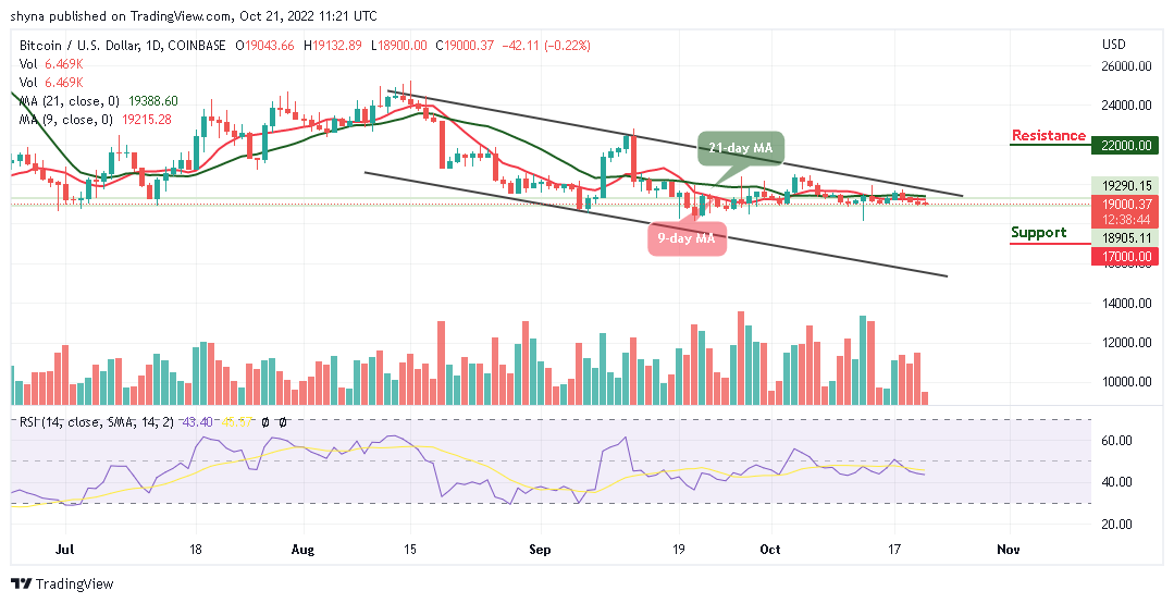 Bitcoin Price Prediction for Today, October 21: BTC/USD Finally Breaks Below $19,000